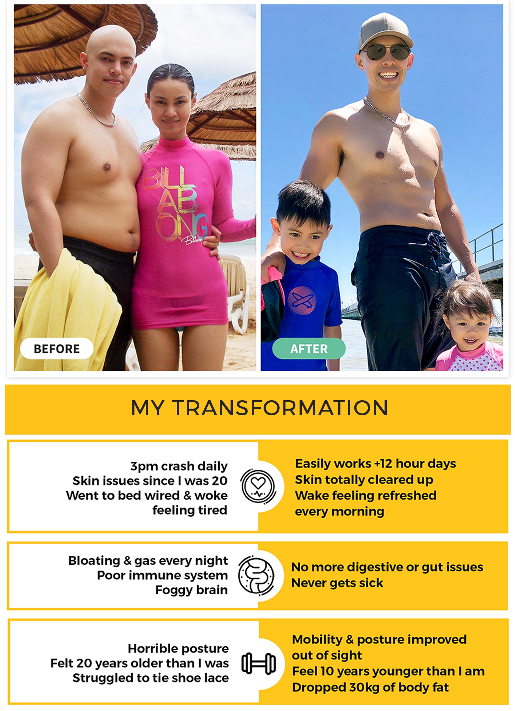 Lifestyle Transformation at 5th Element Wellness