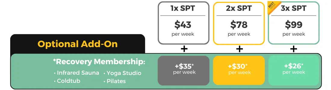 img-spt-pricing-desktop-2025-07 Semi Private Personal Training Pricing in Fitzroy North