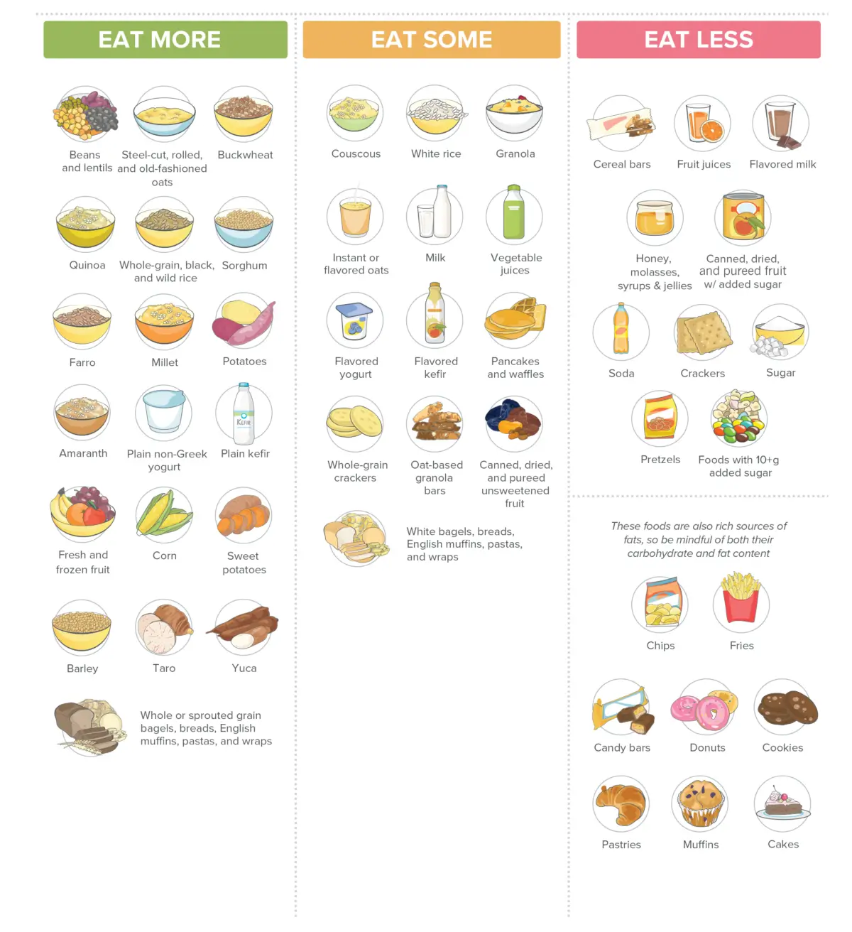 carbs Food Proportions