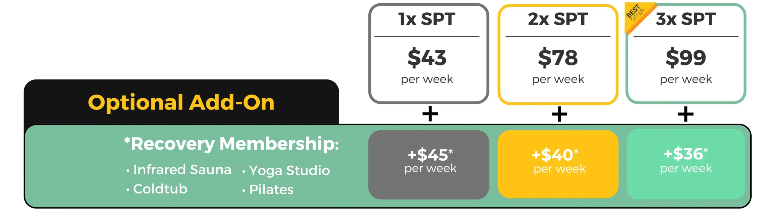 Semi Private Personal Training Pricing in Fitzroy North