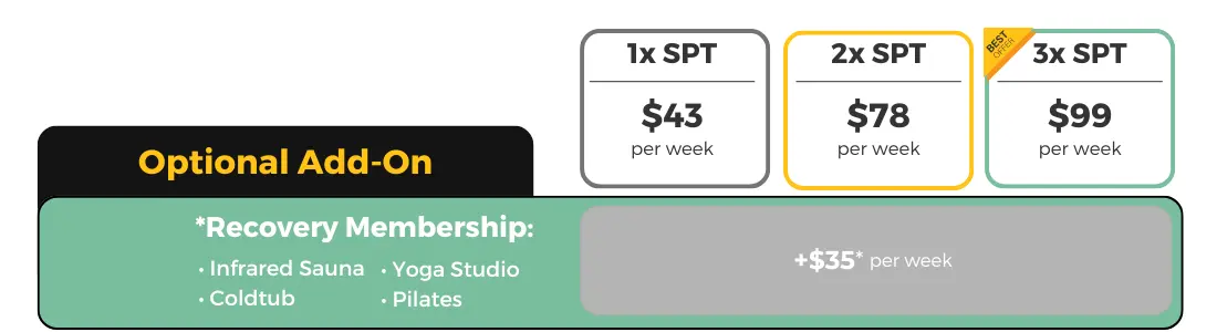 Semi Private Personal Training Pricing in Fitzroy North